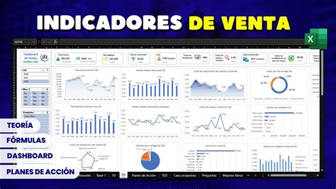 Indicadores Y Dashboard De Ventas Plantilla Excel Editable Youtube