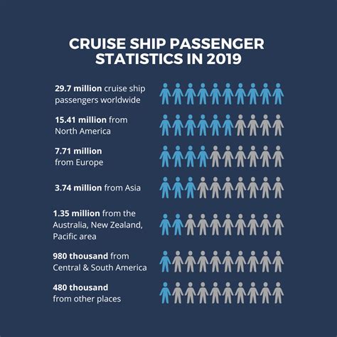 Cruise Ship Statistics - Maritime Injury Guide