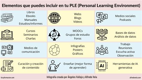 Elementos Que Puedes Incluir En Tu Ple Personal Learning Environment