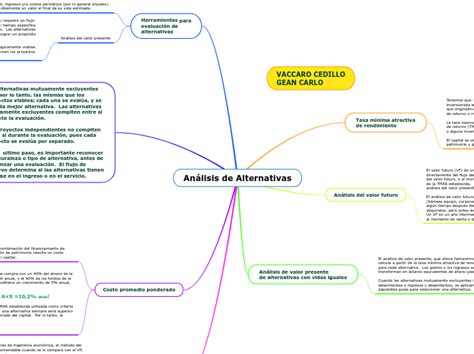 An Lisis De Alternativas Mind Map