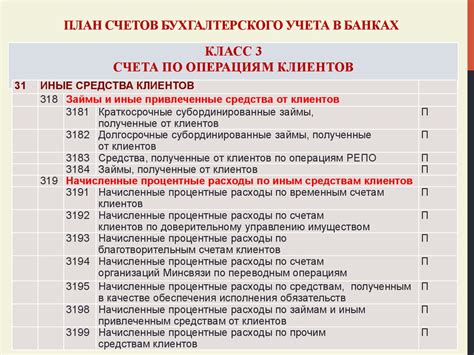 План счетов 68: Счет 68 "Расчеты по налогам и сборам" КонсультантПлюс