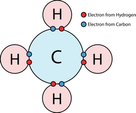 Methane Covalent Bond