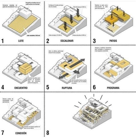 Pin De Unah Tahay En Expre Arquitectura Conceptual Diagramas De