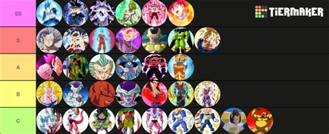 Dragon Ball Super Transformations Tier List Community Rankings