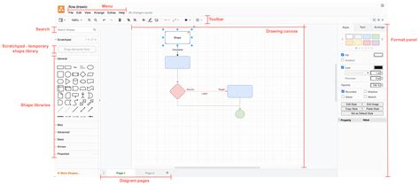 Introduction To Diagrams