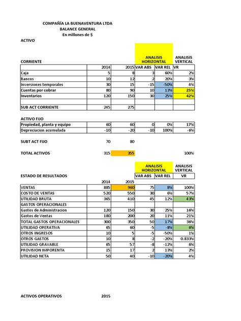 Indicadores Financieros Pdf