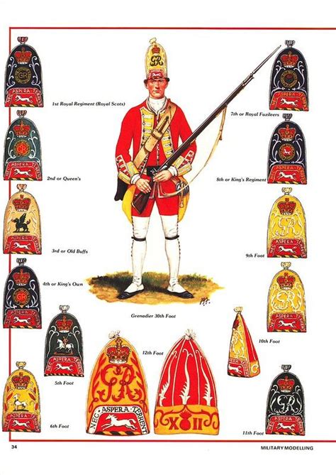 British Grenadiers The Artofit