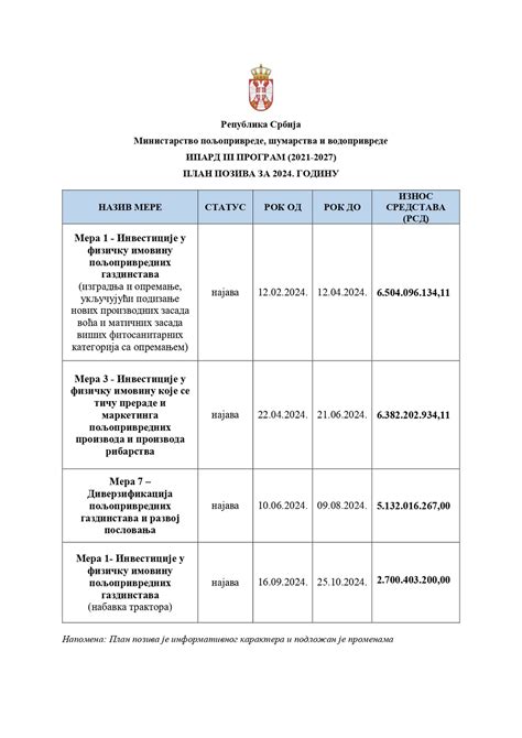 Plan Poziva Za Ipard Iii U Godini Portal Na E Selo