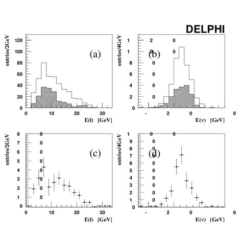 Lepton Reconstructed Energy Spectra For The Nal L Sample Found In