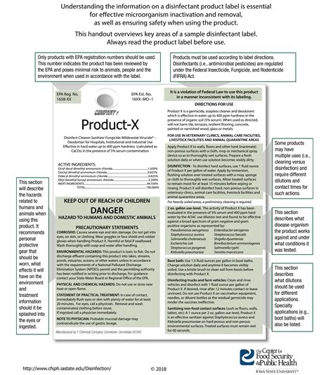 How To Read A Disinfectant Product Label