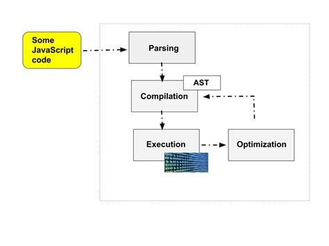 How Javascript Works An Overview Of The Engine The Runtime And The Call