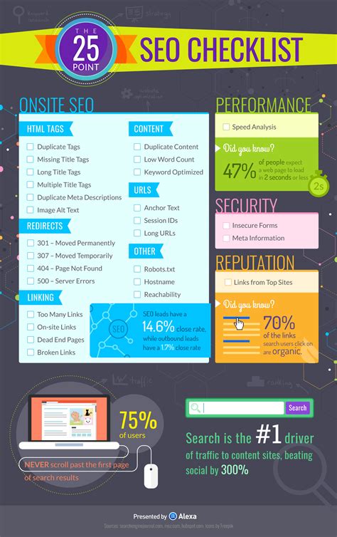 Liza Zulkarnaen Portfolio 25 Point Seo Checklist Infographic