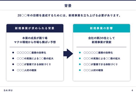 新規事業の社内会議プレゼンテーションテンプレート｜突破のための15のポイント メソッド 才流