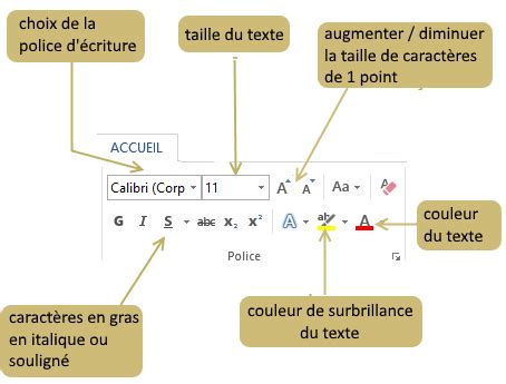 Comment Mettre En Forme Un Texte Avec Word Coursinfo Fr