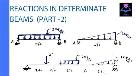 How To Calculate Reactions In Beam Part 2 UDL VDL And Combination