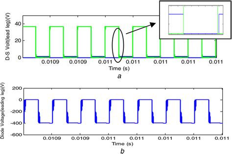 Simulation Results Of Psfbw Ol At Full Load A Ds And Gs Voltages