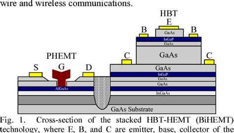 Figure 1 from Monolithic 2 μm 0 5 μm GaAs HBT HEMT BiHEMT process for