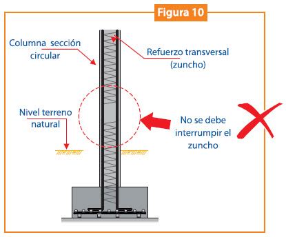 Aceros Arequipa Capacitándonos Reforzar Columnas Estructúrales