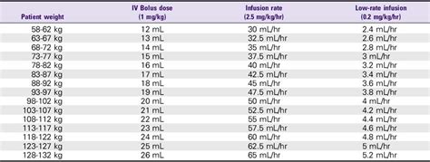 Iv Drip Rate Chart Ponasa