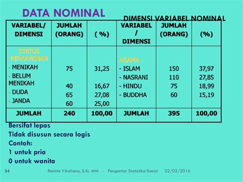 Detail Contoh Variabel Statistik Koleksi Nomer