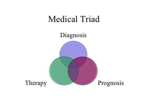 Miles To Read B4 I Sleep Medical Triad