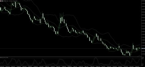 C Mo Trade Usd Mxn Con Xito En