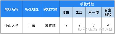 考情分析 2023年中山大学计算机考研考情分析 知乎