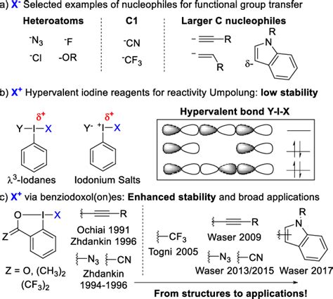 PDF Cyclic Hypervalent Iodine Reagents Enabling Tools For Bond