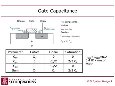 Ppt Csce 612 Vlsi System Design Powerpoint Presentation Free Download Id 4323380