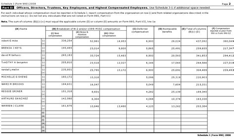 Bureau Of Insurance Rating Workers Compensation