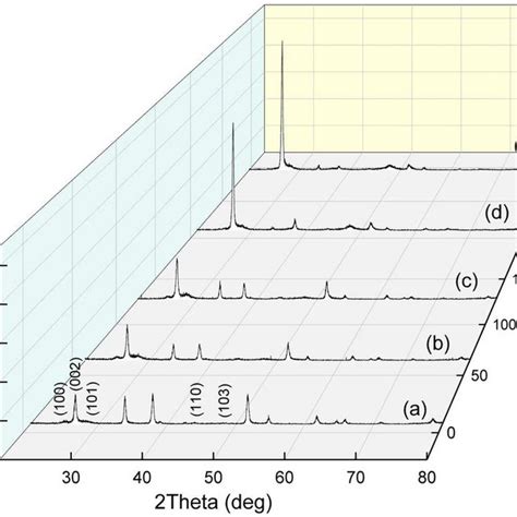 A Mott Schottky Plot Obtained For Cds Thin Film With Thickness Nm