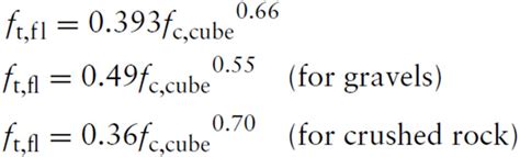 Compressive Strength To Flexural Strength Conversion Spreadsheet