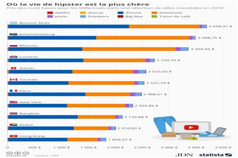 Marketing Digital Veille Dynamique Les Villes O Le Co T De La Vie D