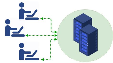 Servidores On Premise problemas frente solución Cloud