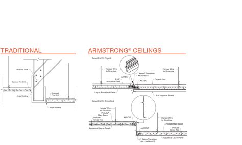 Armstrong Ceiling Solutions