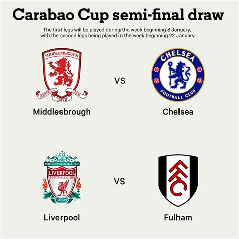 Details More Than 106 Carabao Cup Semi Final Draw Vn