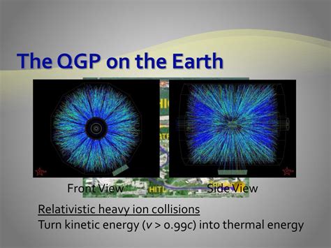 Ppt Dynamics Of Relativistic Heavy Ion Collisions And The Quark Gluon