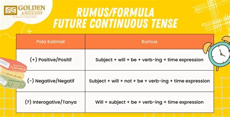 Future Continuous Tense Pengertian Rumus Fungsi Dan Contoh