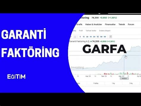 Garanti Faktoring A Ş GARFA YouTube