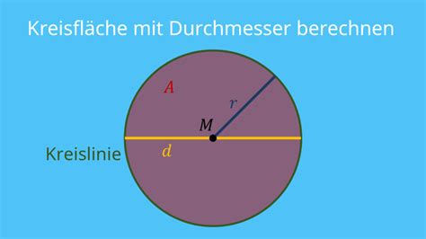 Flächeninhalt Kreis Berechnung einfach erklärt mit Video