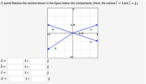 Solved (1 point) Resolve the vectors shown in the figure | Chegg.com 