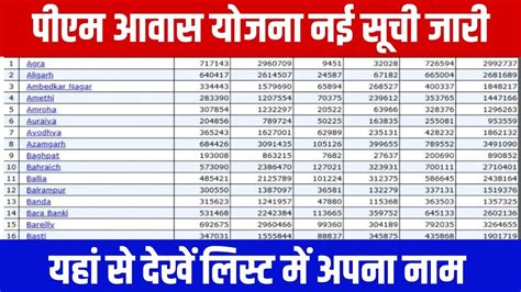 PM AAWAS YOJANA NEW LIST OUT CHEK KAISE KARE YouTube