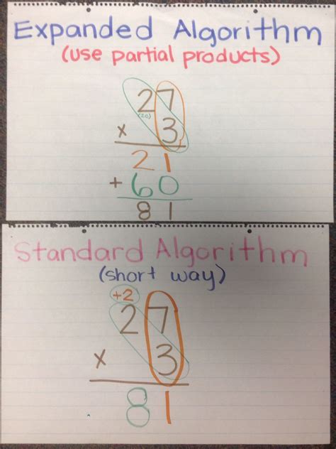 Standard Algorithm In Multiplication