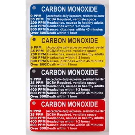 Carbon Monoxide Ppm Chart A Visual Reference Of Charts Chart Master