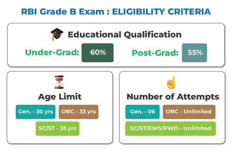 RBI Grade B 2024 Eligibility Criteria Age Limit Qualification Attempts