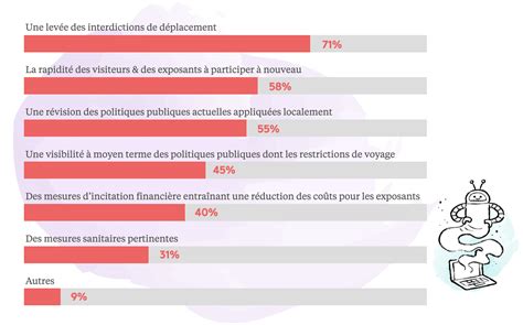 Les chiffres événementiels que tout Event Manager doit connaître