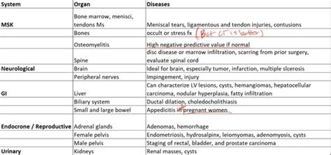 Diagnostic Skills Ii Intro To Imaging Modalities Flashcards Quizlet