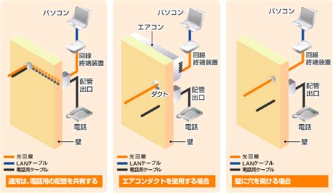 戸建ての導入工事と配線について｜フレッツ光公式｜ntt東日本｜インターネット接続ならフレッツ光