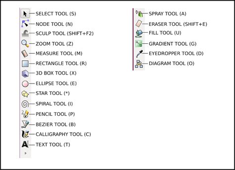 Getting Started With Inkscape ~ System Admin Stuff