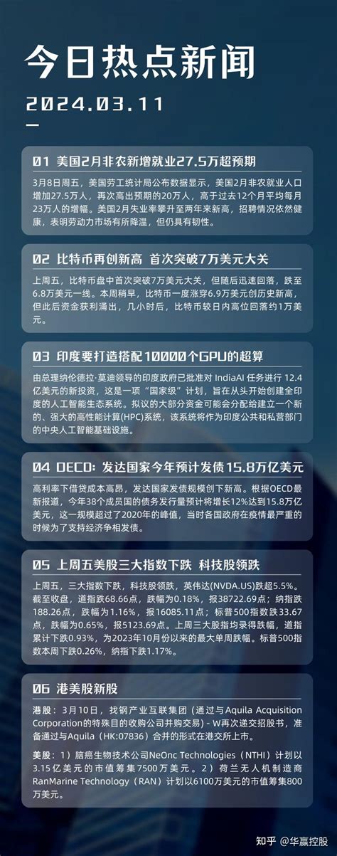 华赢晨讯 上周五美股三大指数下跌，科技股领跌；比特币再创新高，首次突破7万美元大关 知乎